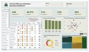 Maritime Data Analysis