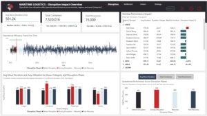 International Maritime Logistics and Terminal Efficiency