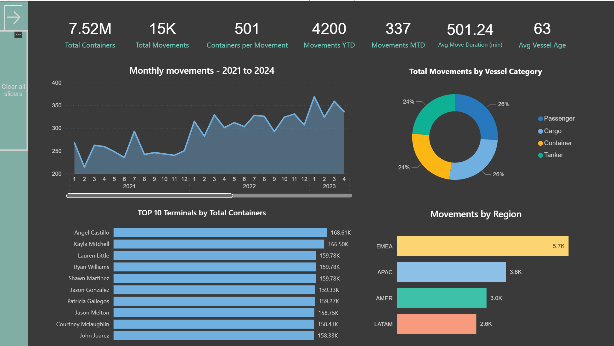 Data Analyst | Power BI · DAX · Data Visualisation
