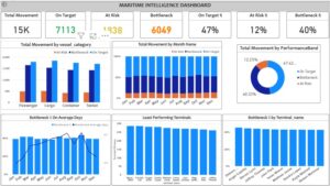 Maritime Logistics Terminal Efficiency