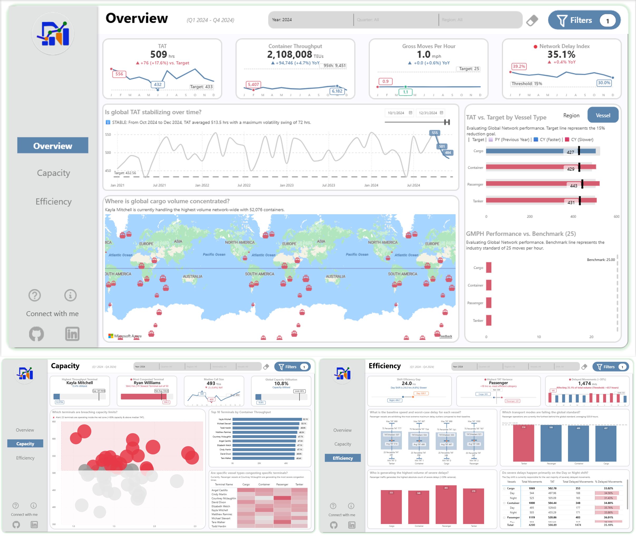 Terminal Efficiency & Logistics Diagnostic
