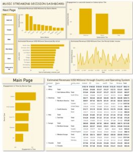 Music Streaming Dashboard