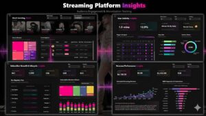 Streaming Platform Dashboard