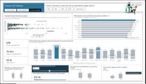 Music Streaming Analytics and user engagement