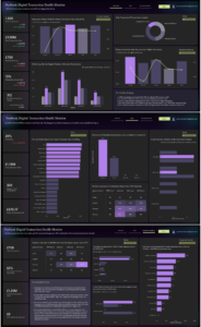 Music Streaming Analytics and user engagement