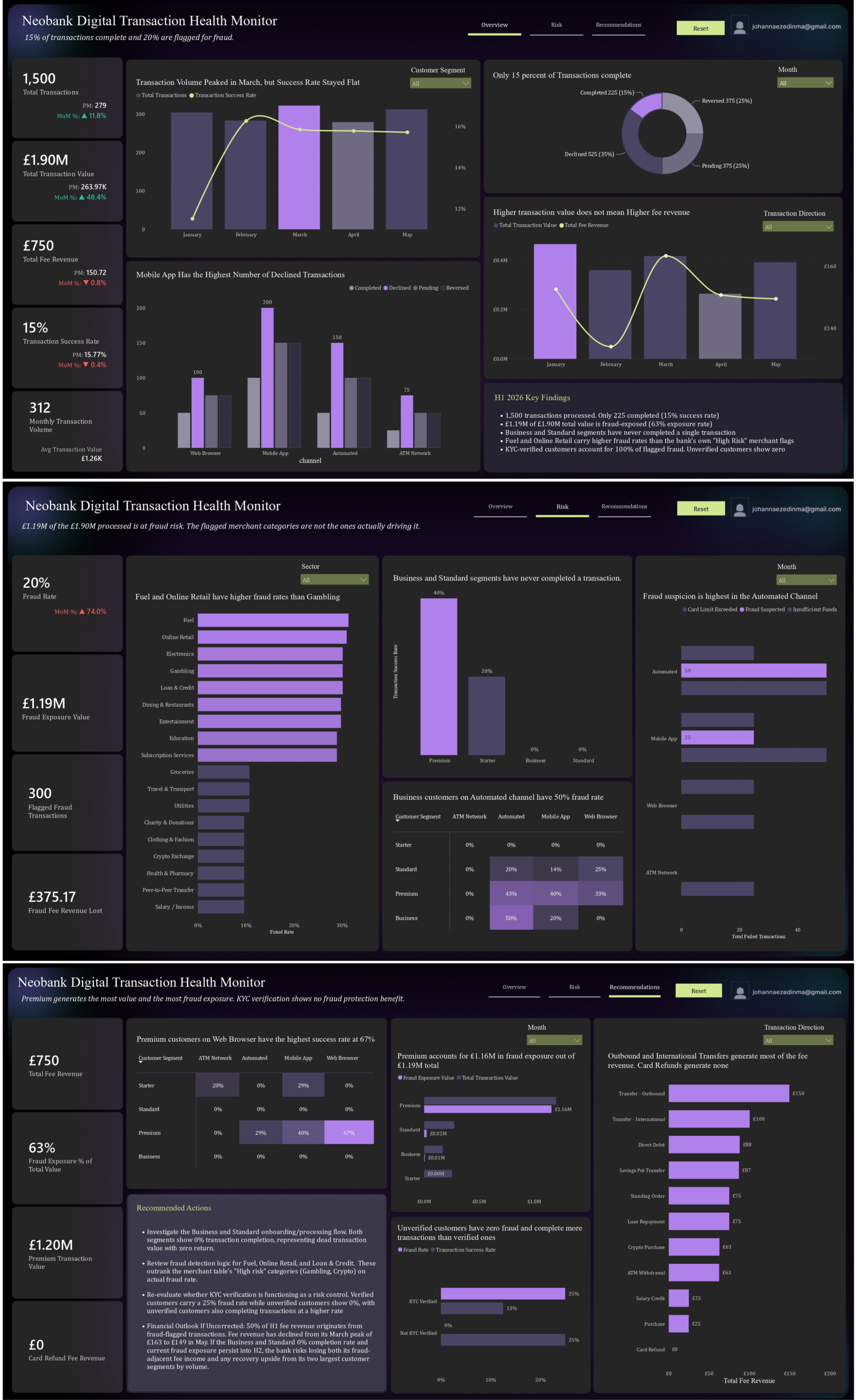 Music Streaming Analytics and user engagement