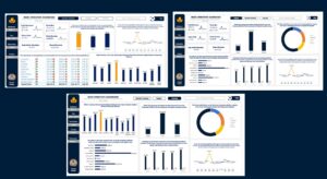 Music Operation Dashboard