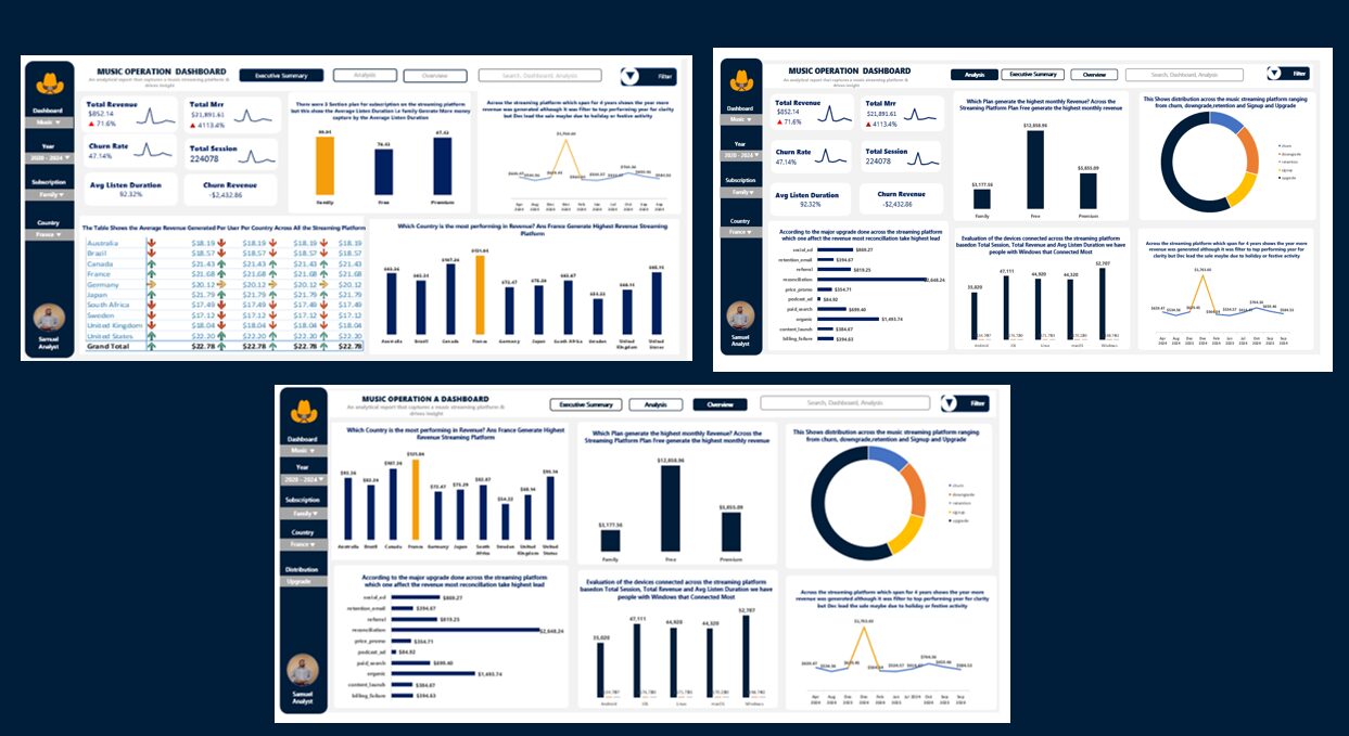 Music Operation Dashboard