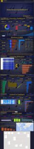 Music Streaming Dashboard-