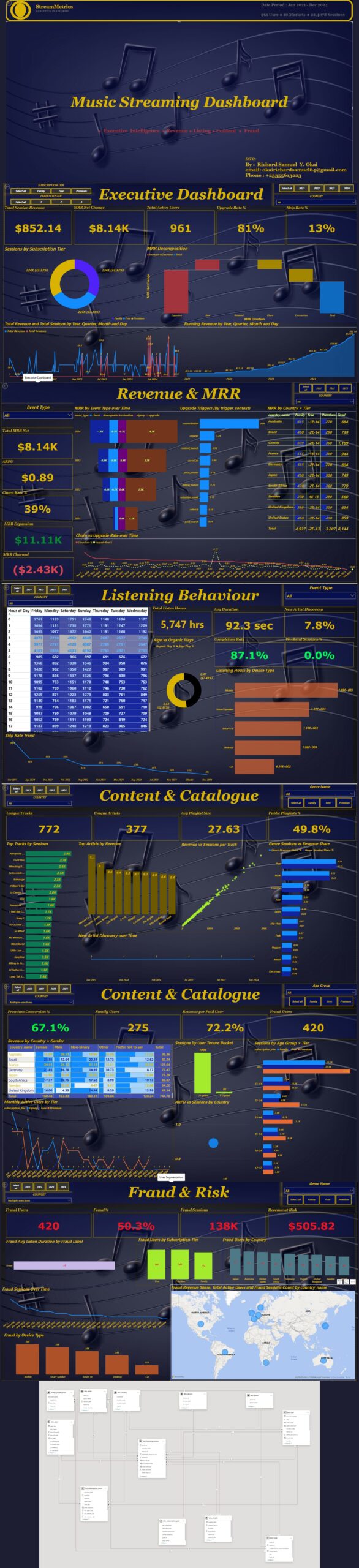 Music Streaming Dashboard-