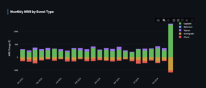 Streaming Analytics