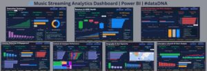 Music Streaming Analytics Dashboard — Power BI