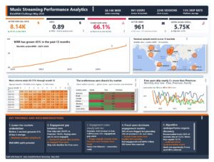 Music streaming performance analytic