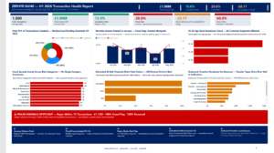 Music streaming performance analytic