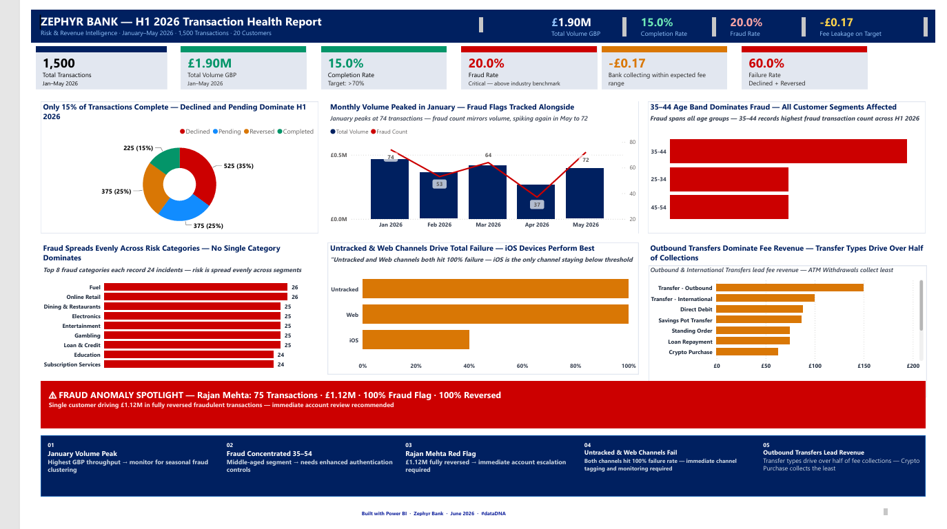 Music streaming performance analytic