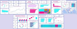 Music Streaming Insights & Revenue Analytics Dashboard