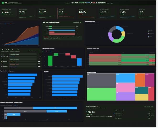 What drives engagements