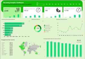 Streaming Analysis Dashboard