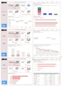 Streaming Analysis Dashboard