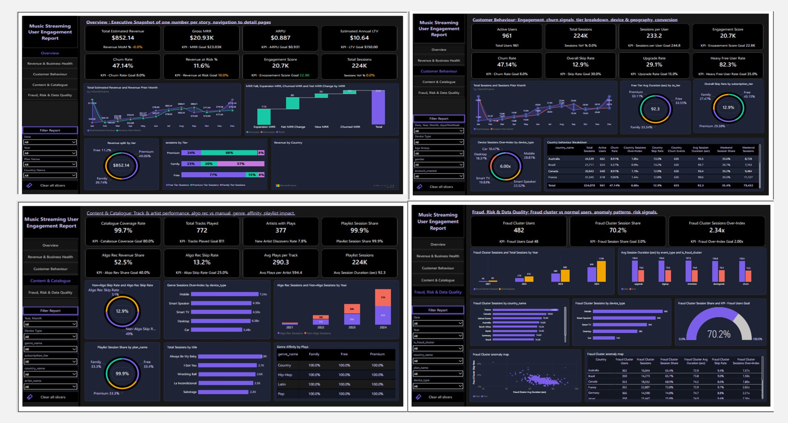 My Report Portfolio
