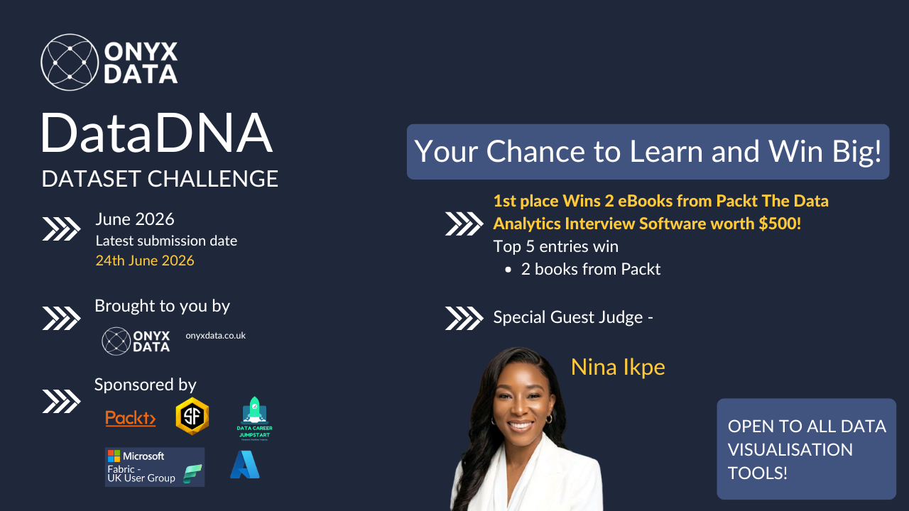 June 2026 DataDNA – UK Fintech Neobank Digital Transaction Health Monitor Analytics Challenge