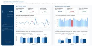 Maritime Logistics Dashboard