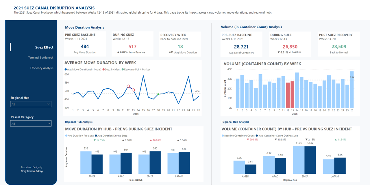 Maritime Logistics Dashboard