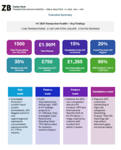 Zephyr Bank — Transaction Health Monitor H1 2026