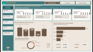 UK Fintech Neobank Digital Transaction Health Monitor Analytics Dashboard