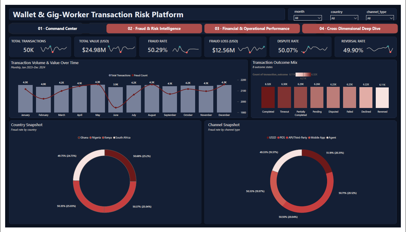 UK Fintech Neobank Digital Transaction Health Monitor Analytics Dashboard