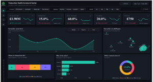 Analyzing Risk & Transaction Health at Zephyr Bank