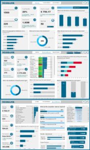 NeoBank Financial Analysis