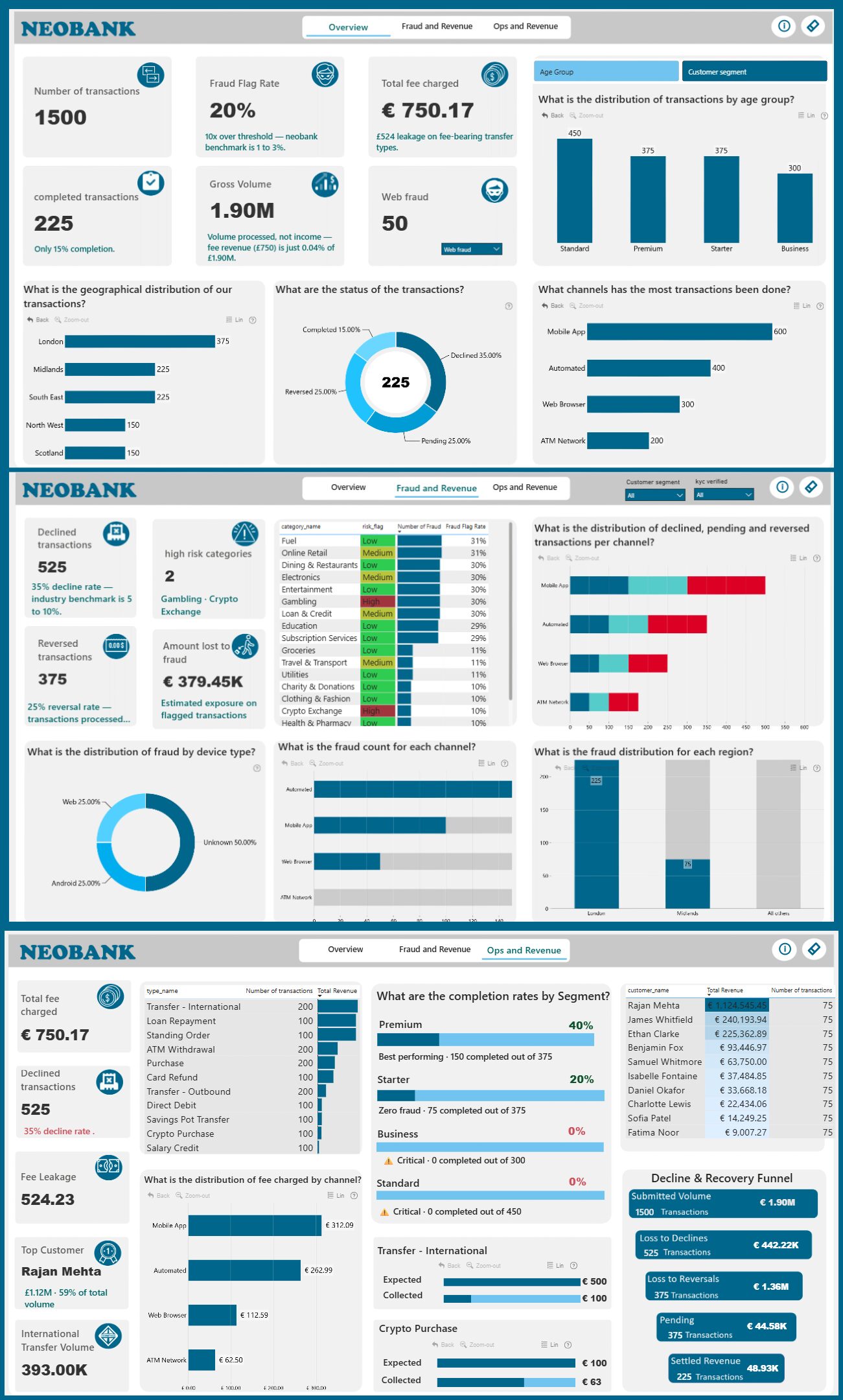 NeoBank Financial Analysis