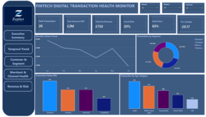 UK Fintech Neobank Digital Transaction Health Monitor Analysis