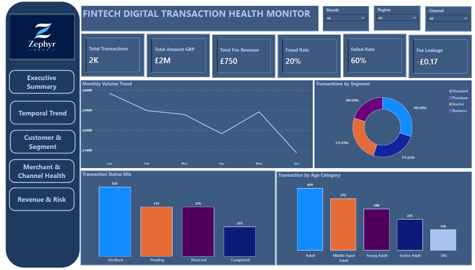 UK Fintech Neobank Digital Transaction Health Monitor Analysis
