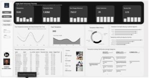 Zephrs Bank Transaction Health Dashboard