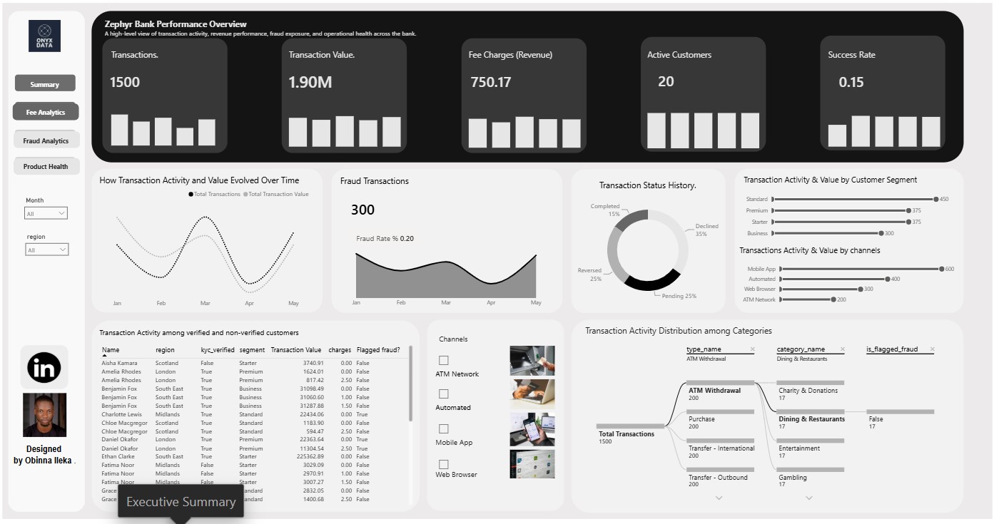 Zephrs Bank Transaction Health Dashboard