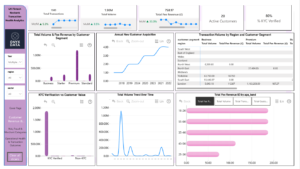 UK Fintech Neobank Digital Transaction Health Monitor Analytics