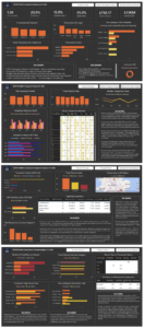 UK Fintech Neobank Digital Transaction Health Monitor Analytics