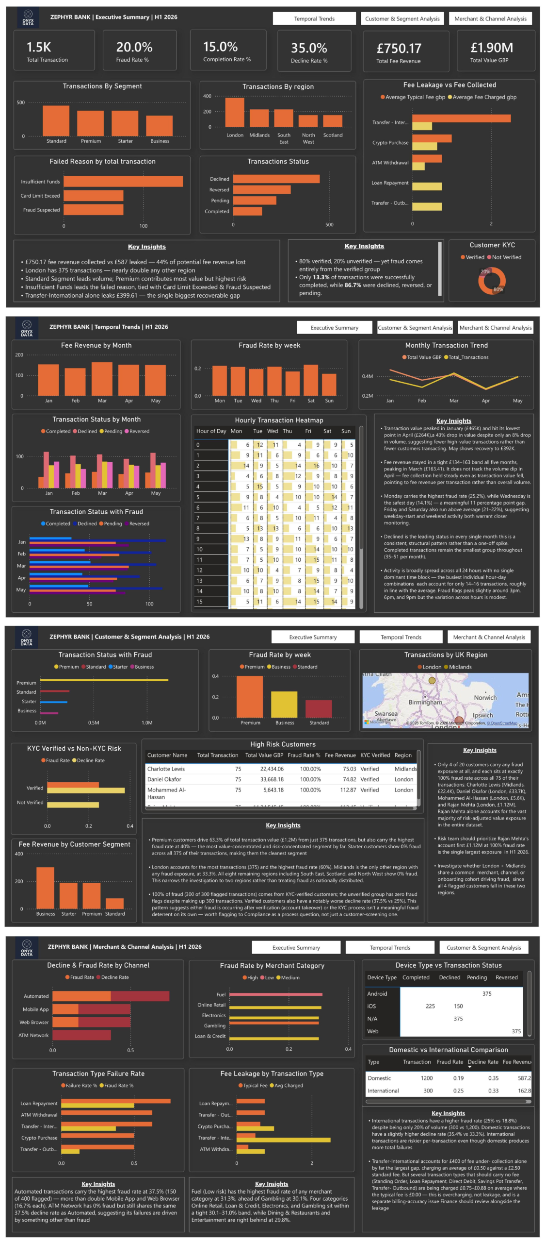 UK Fintech Neobank Digital Transaction Health Monitor Analytics