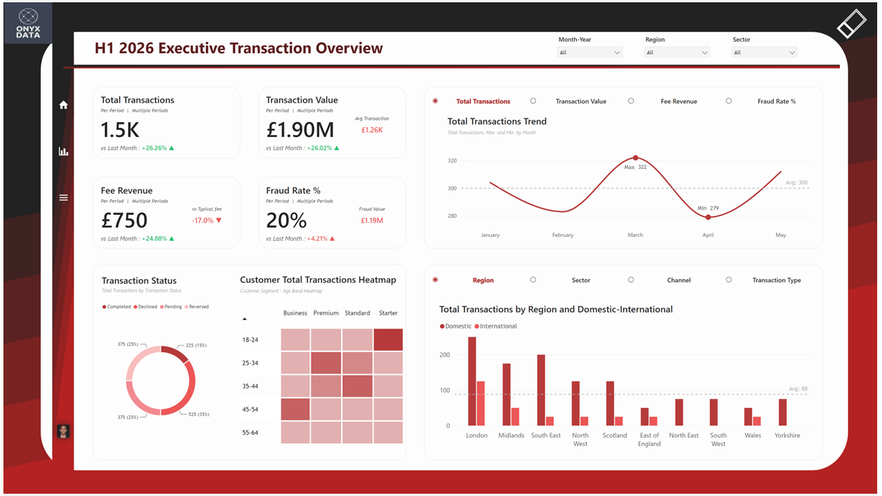 *Zephyr Bank**, a UK-based fintech neobank report