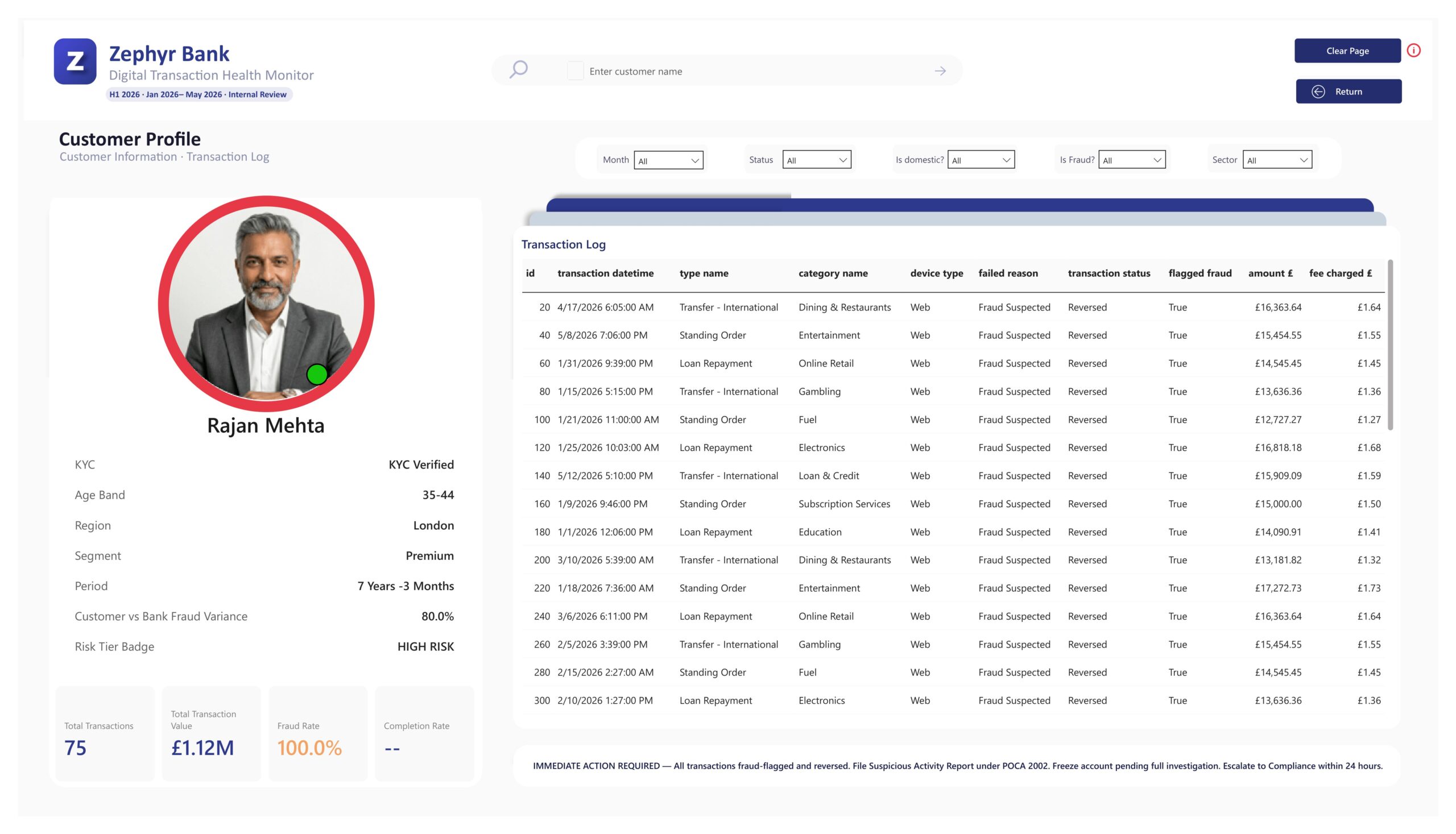 Digital Transaction Health Monitor