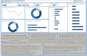 Zephyr Bank H1 2026 transaction analytics