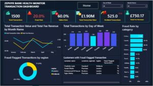 ZEPHYR BANK HEALTH MONITOR TRANSACTION DASHBOARD