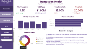 Executive Banking Analytics Dashboard: Transaction Health, Fraud Risk & Revenue Performance