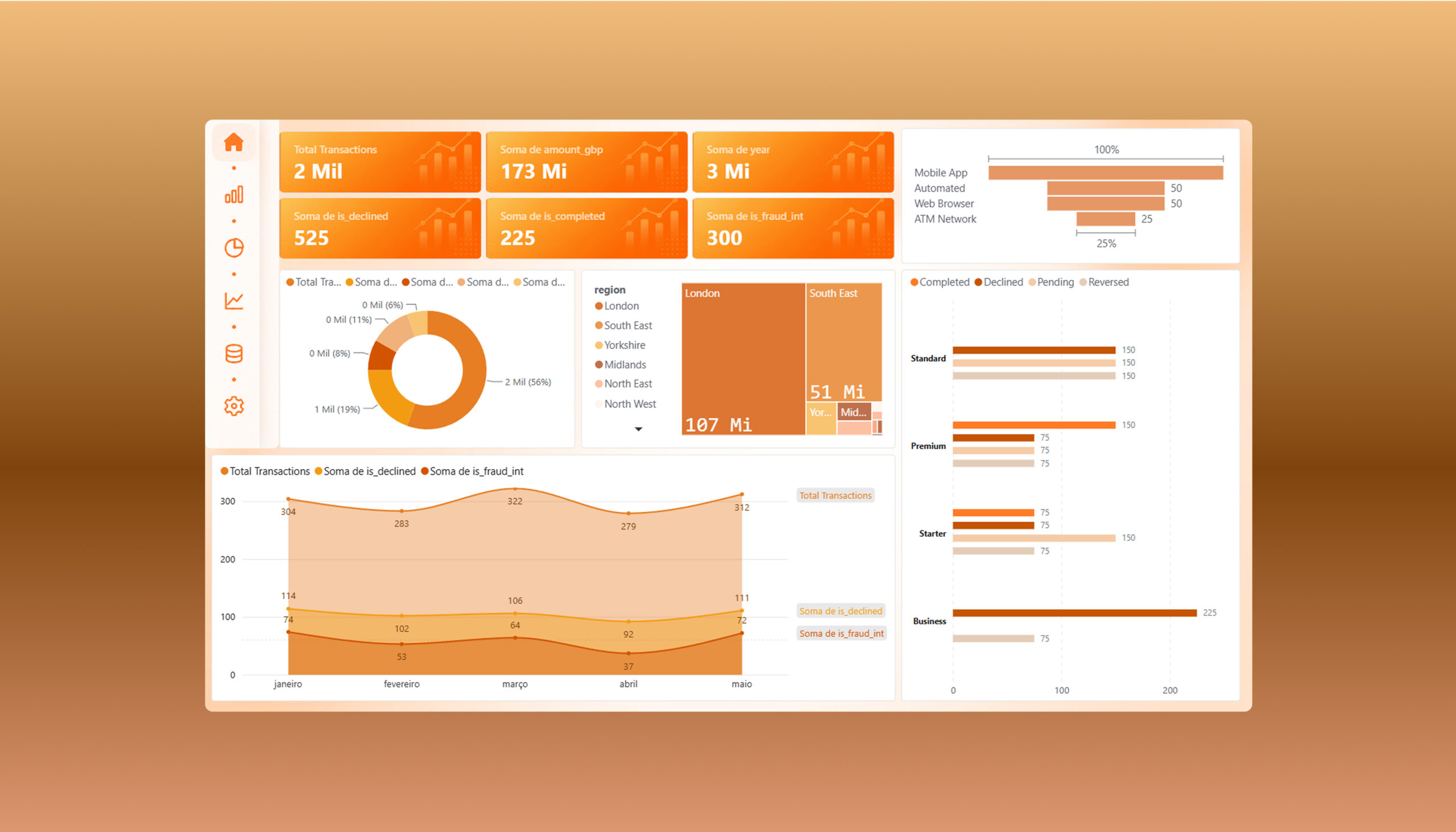 Zephyr Bank — Digital Transaction Health Monitoring Dashboard