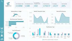 Zephyr UK Fintech Neobank Digital Transaction Health Monitor Analytics