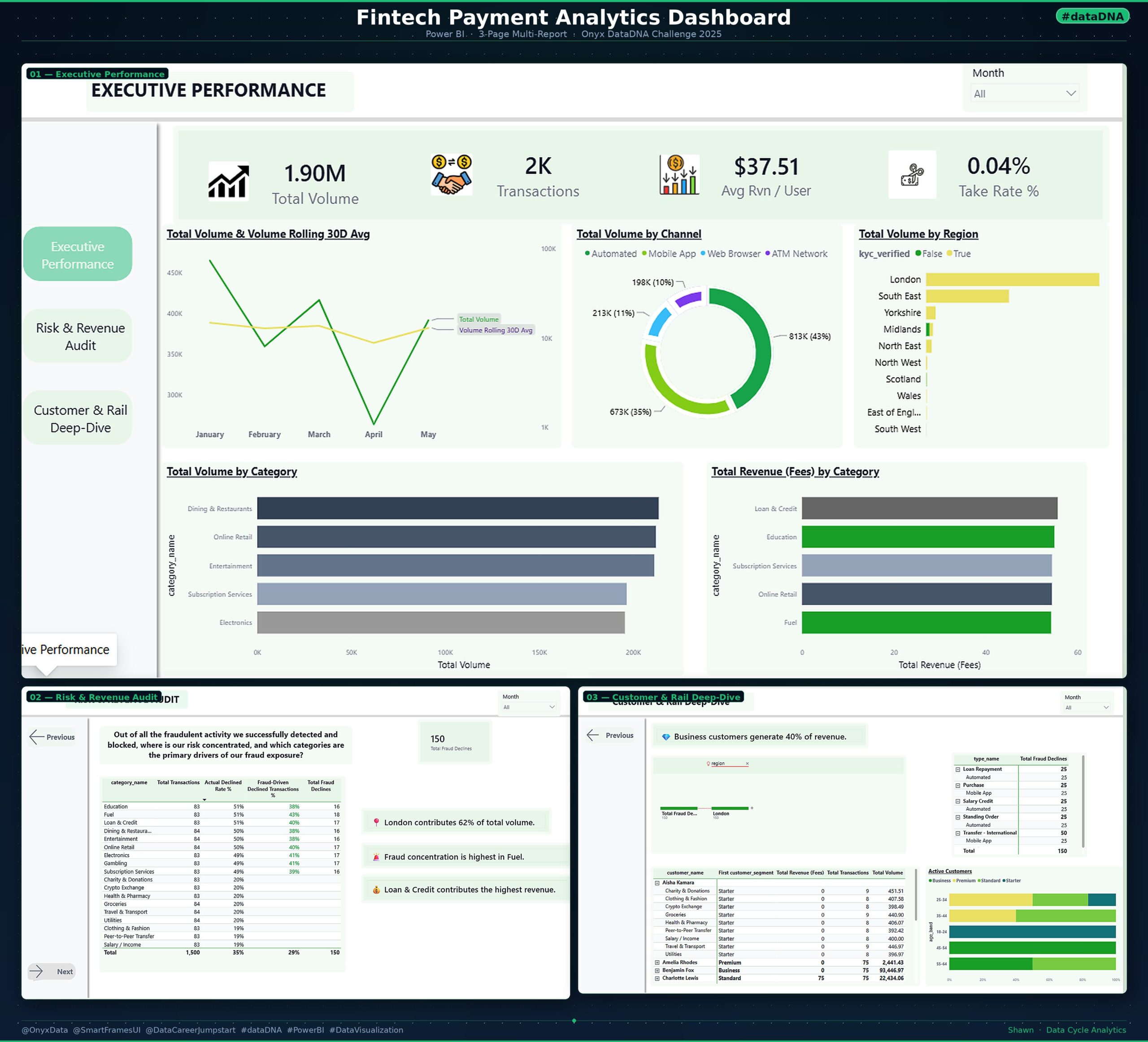 Fintech Dashboard