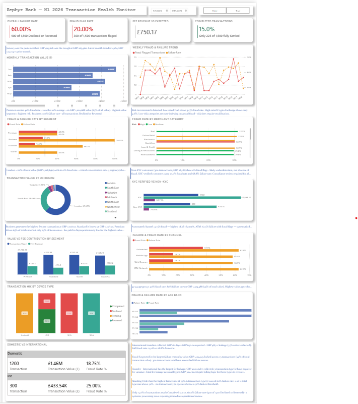 Zephyr Bank 2026 Transaction Health Monitor Dashboard