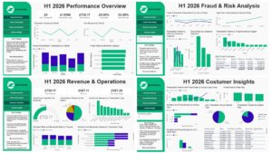 Zephyr Bank – Financial Transaction Fraud Analysis
